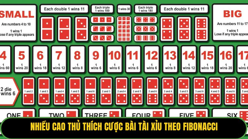 Nhiều cao thủ thích cược bài tài xỉu theo Fibonacci